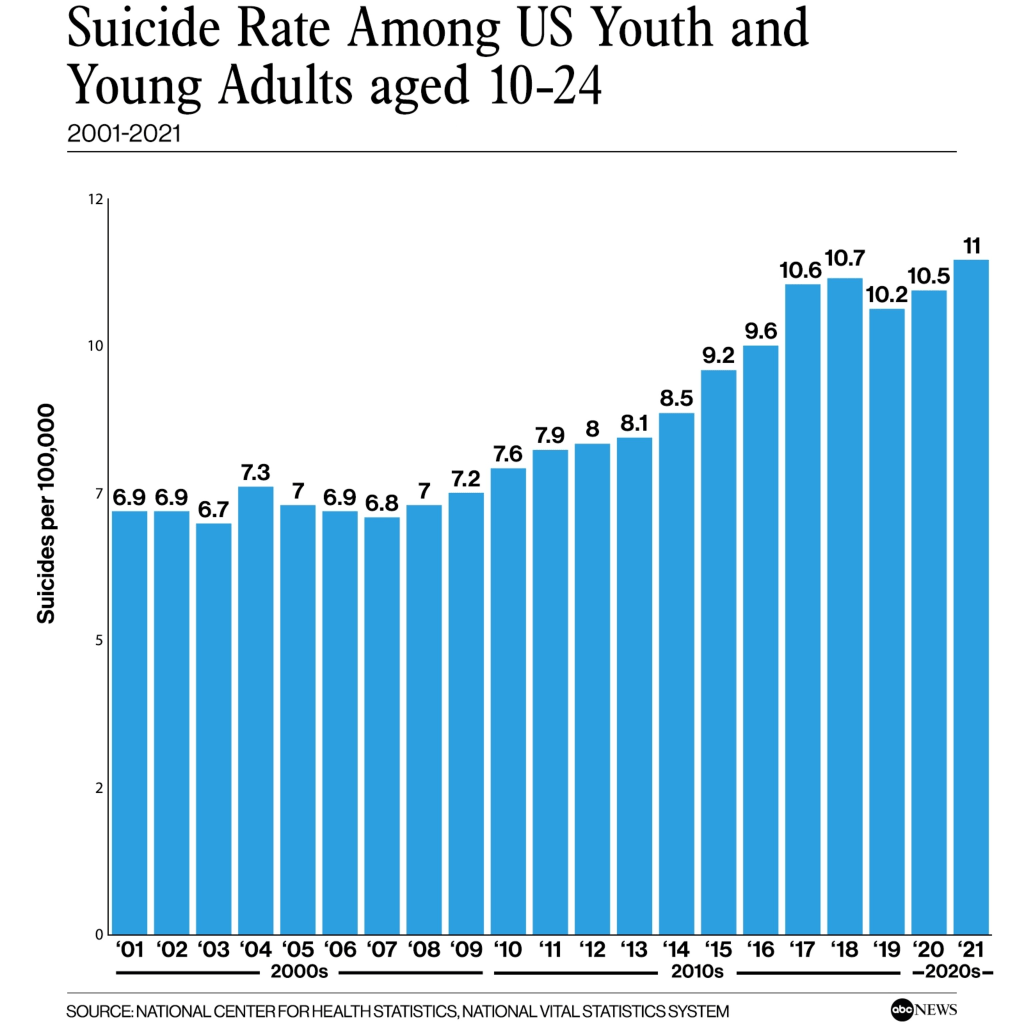 The Science Behind&nbsp;Suicide