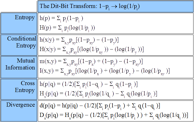 Information Theory And The&nbsp;Brain